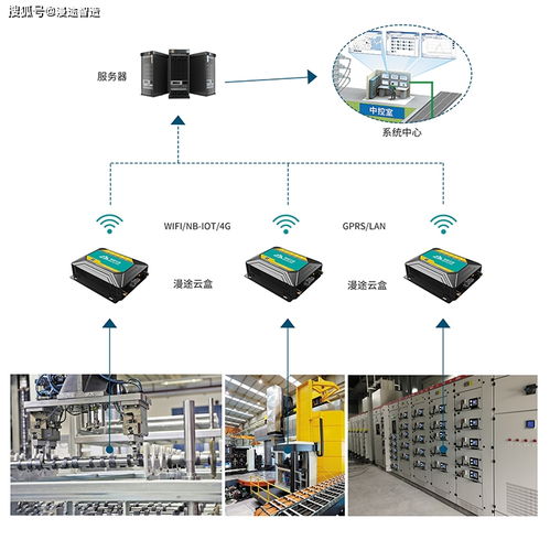 能源能耗監測分析系統產品方案及信息系統運行維護服務