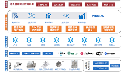 廈門路面坍塌的警示 從被動救援到風險預知，信息系統運維服務的價值凸顯