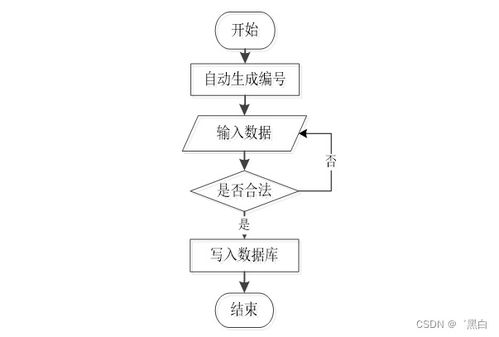 廣州中小學(xué)學(xué)校信息管理系統(tǒng)(J3O8R)畢業(yè)設(shè)計(jì)規(guī)劃與實(shí)現(xiàn)策略